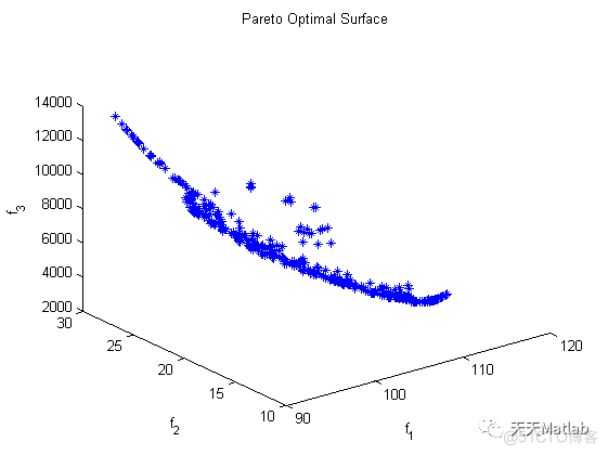 【泊位调度】基于NSGA-II求解船舶靠泊优化问题附matlab代码_多目标