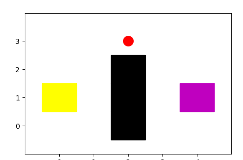 路径规划算法之栅格地图绘制插图21 8253182591b40349313807aadbed6f5e.png
