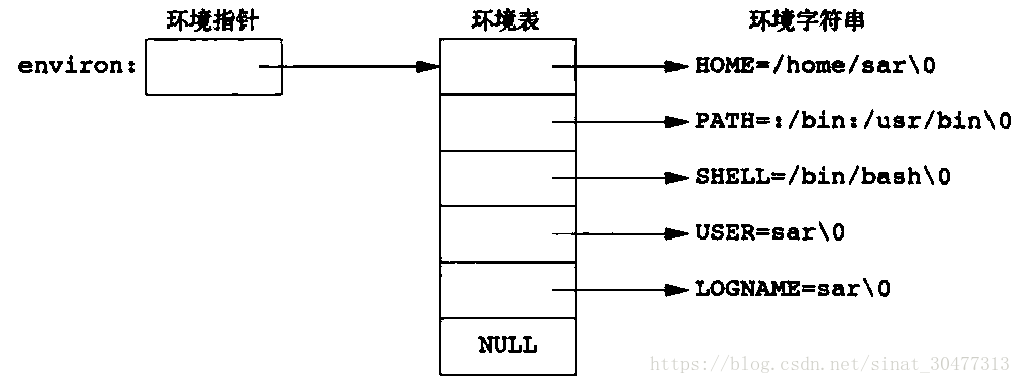 由5个字符串组成的环境