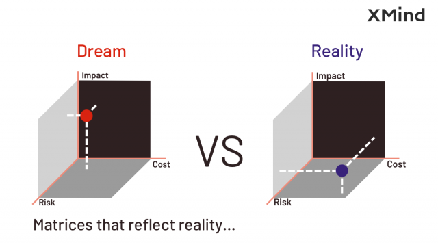 如何紧凑展示多对多对象间的关系?XMind矩阵图轻松搞定!