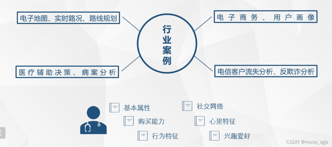 【大数据编程笔记】大数据背景，案例，概念_大数据_06