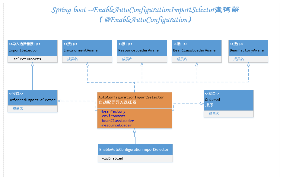 spring boot容器启动详解_springboot容器-CSDN博客