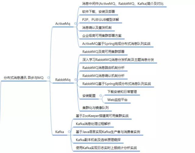 开发10年，面试300人，想进阿里的大牛总结出，java面试69题
