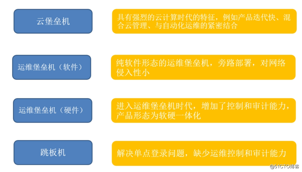 运维审计