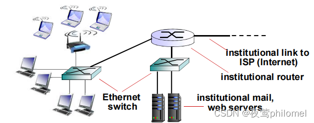 计算机网络之概述篇