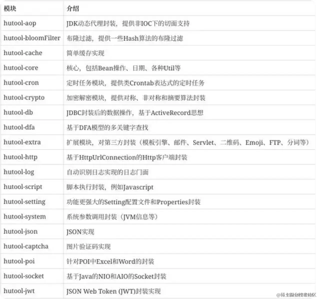 Hutool 实现敏感信息展示脱敏及其反脱敏_hutool 脱敏-CSDN博客