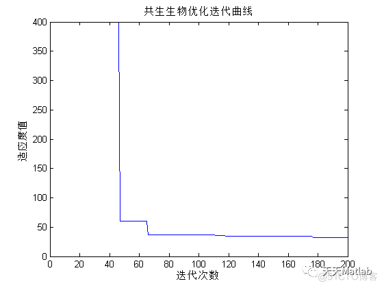 路径规划算法：基于共生生物优化的机器人路径规划算法- 附matlab代码_路径规划_02