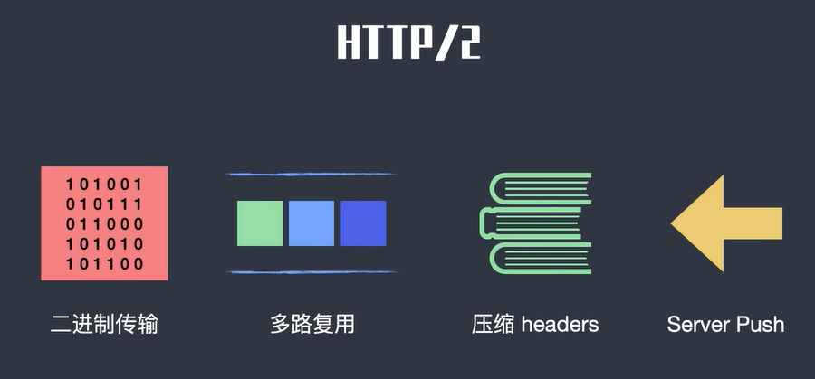 HTTP协议详解:前后端交互与工作原理-CSDN博客