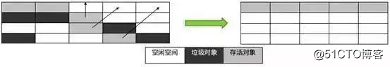 作为程序员必须掌握的Java虚拟机中的22个重难点