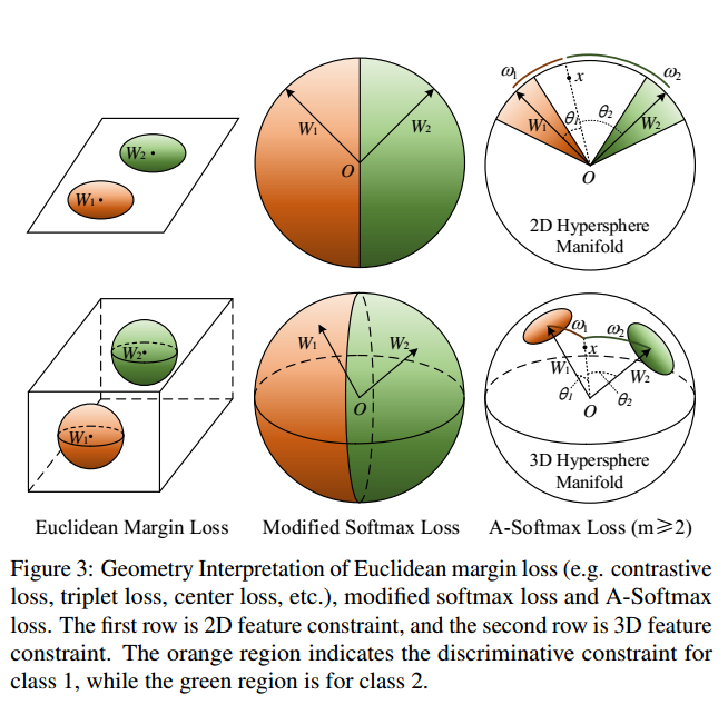 Figure3