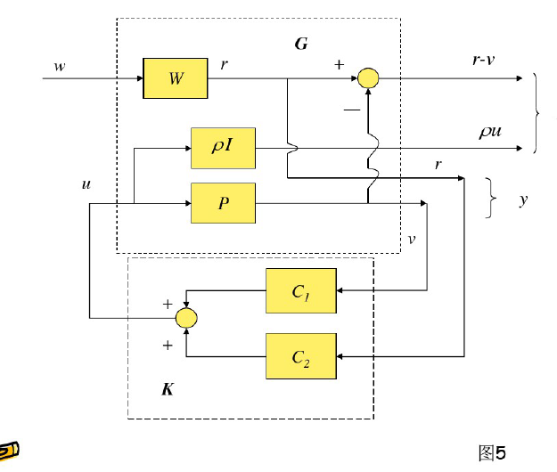 H无穷控制插图23 H无穷控制