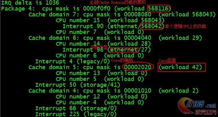 irqbalance_package