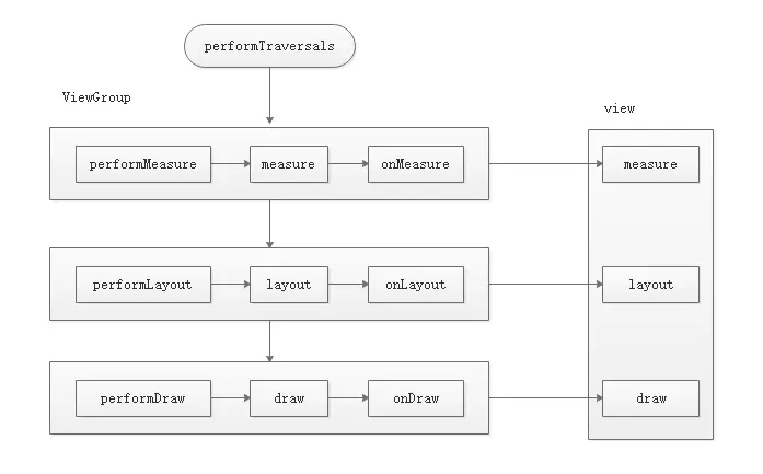 04.performTraversals流程.png