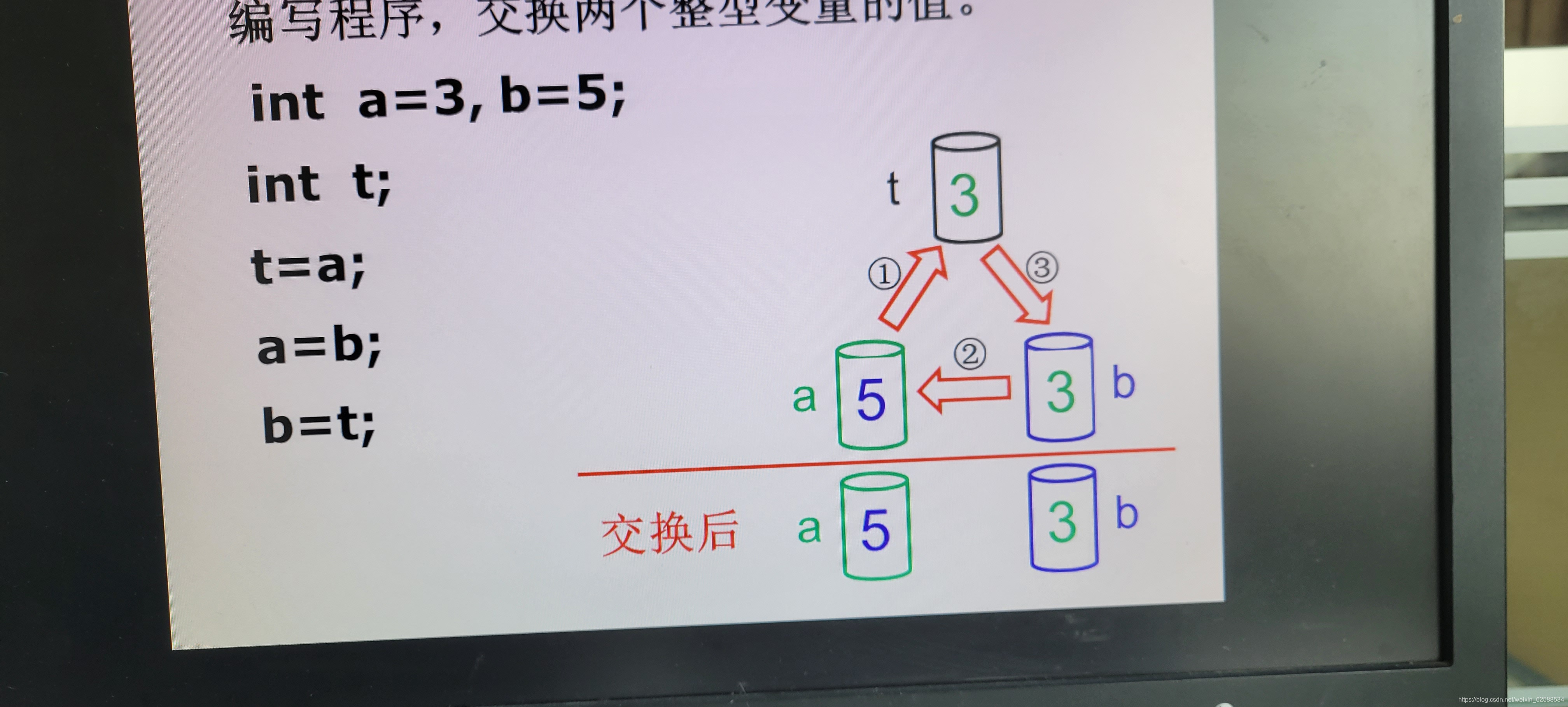 如图描述