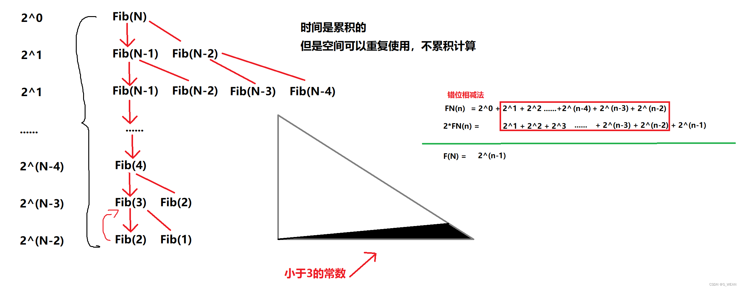 【数据结构】时间复杂度