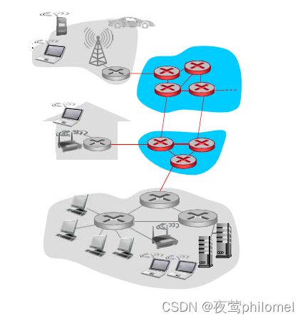 计算机网络之概述篇