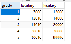 mysql多表查询练习_mysql_逍遥浪子~-魔乐社区
