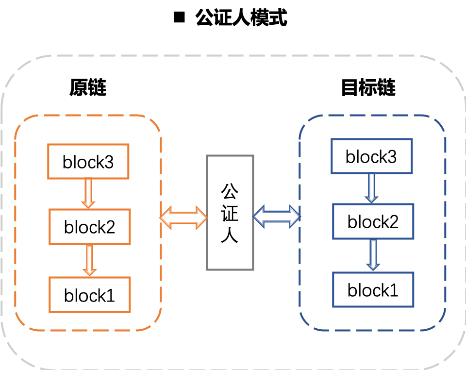 ../_images/cross_chain_4.png