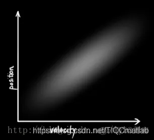 【预测模型】基于卡尔曼滤波实现运动轨迹预测matlab源码_matlab_07