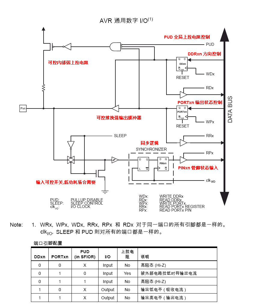 单片机I/O口的结构的详解 - guchengjun88 - guchengjun88的博客