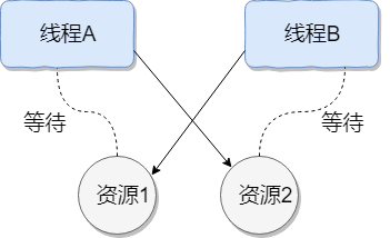 image-20220413101541586