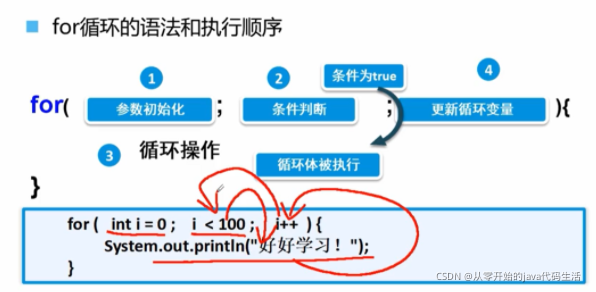 [外链图片转存失败,源站可能有防盗链机制,建议将图片保存下来直接上传(img-m2LtqSJq-1632451478014)(C:\Users\Administrator\AppData\Roaming\Typora\typora-user-images\image-20210921205234173.png)]
