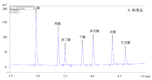 粪便常规仪器怎么用MPB：川农罗玉衡组-​​猪肠道食糜和血清中短链脂肪酸浓度的测定_https://www.jmylbn.com_新闻资讯_第4张