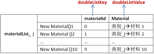 Struts2 <s:doubleselect>级联下拉框 详解析 