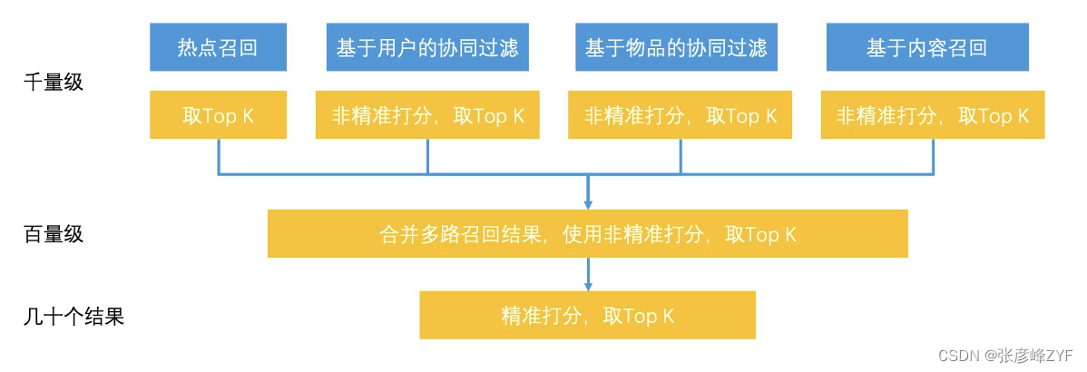 推荐引擎的魔力：个性化推荐背后的技术