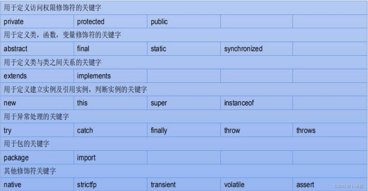 java第二章笔记-CSDN博客