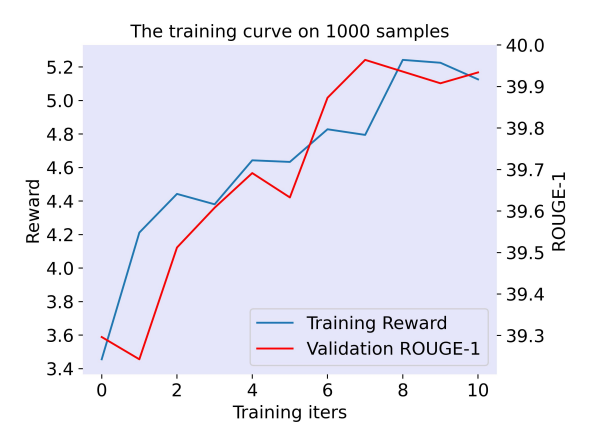 Guiding Large Language Models viaDirectional Stimulus Prompting_guiding ...