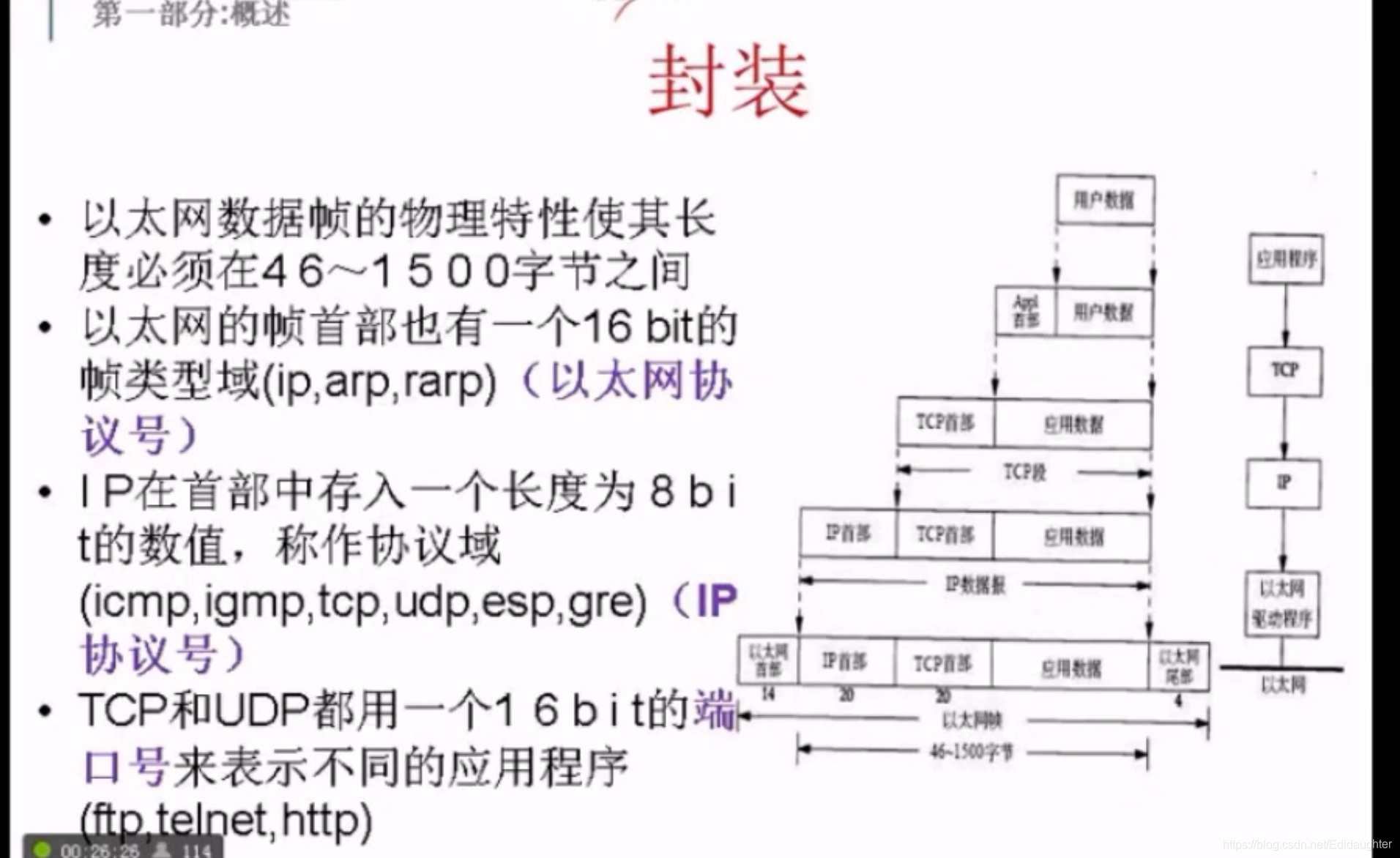 【TCP-IP详解卷1-二版-协议】第一章 概述_tcpip详解卷一 pdf-CSDN博客
