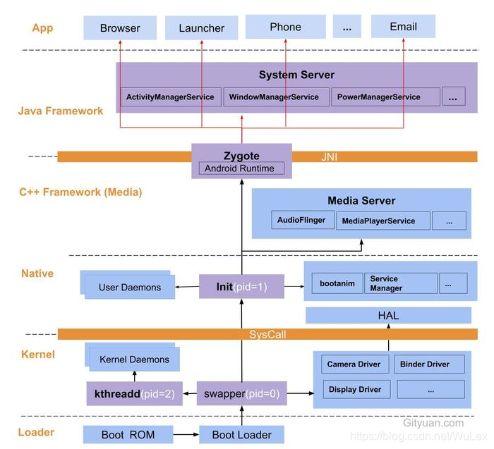 process_status