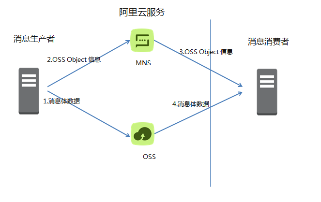 大消息