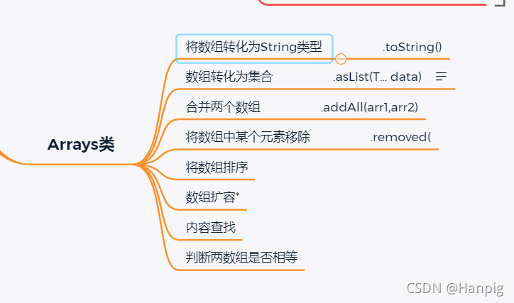 Java常用类(Math类、Arrays类、Calendar类、Date类以及DataFormat类)插图3 Java常用类(Math类、Arrays类、Calendar类、Date类以及DataFormat类)