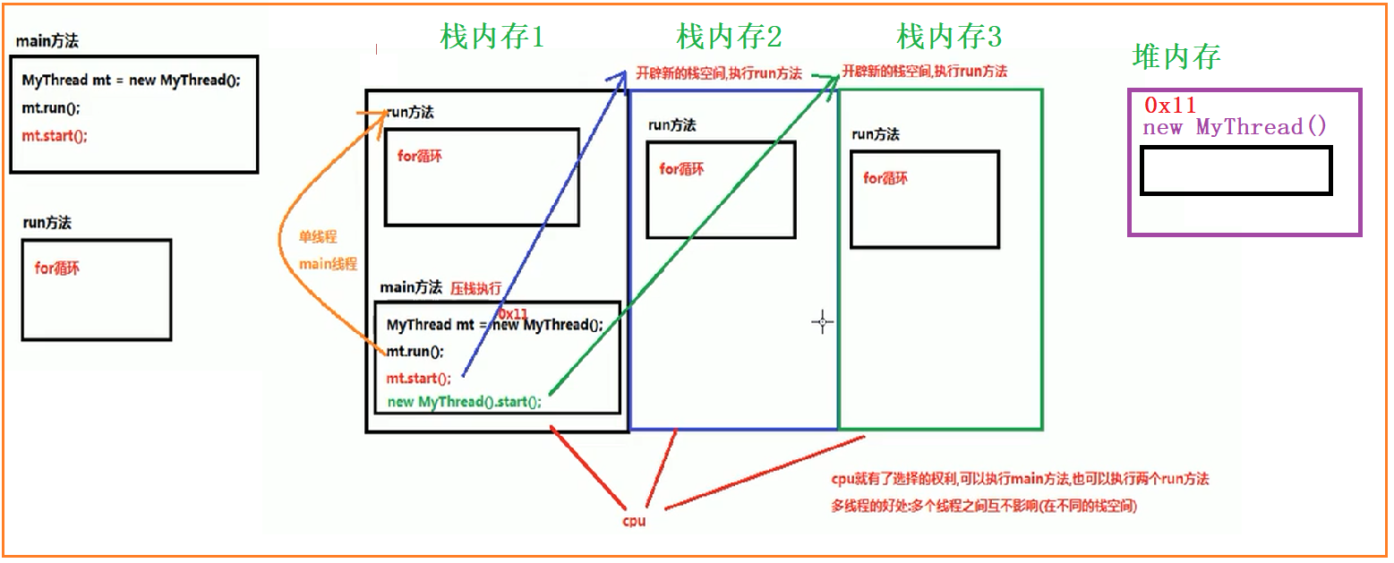[外链图片转存失败,源站可能有防盗链机制,建议将图片保存下来直接上传(img-Kpk2RqfC-1692323226159)(photo/JavaSE17_线程.assest/1671712978155.png)]