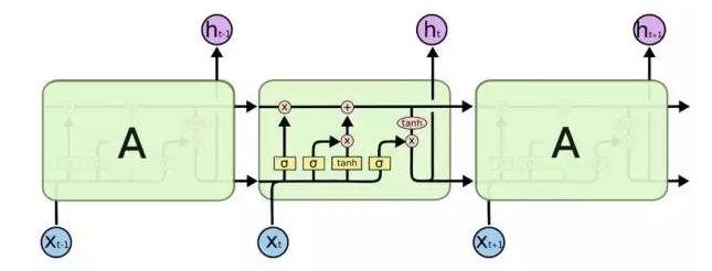 深度学习将会变革NLP中的中文分词