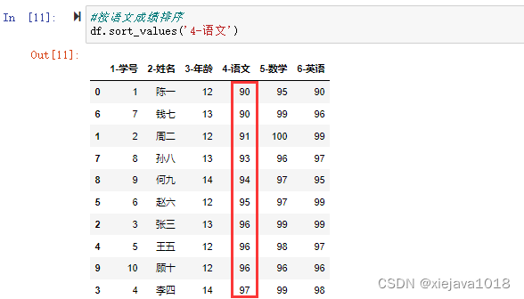 对语文成绩进行排序