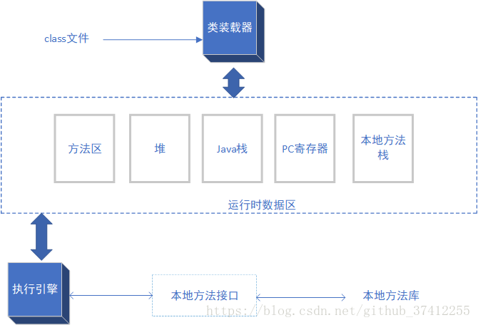这里写图片描述