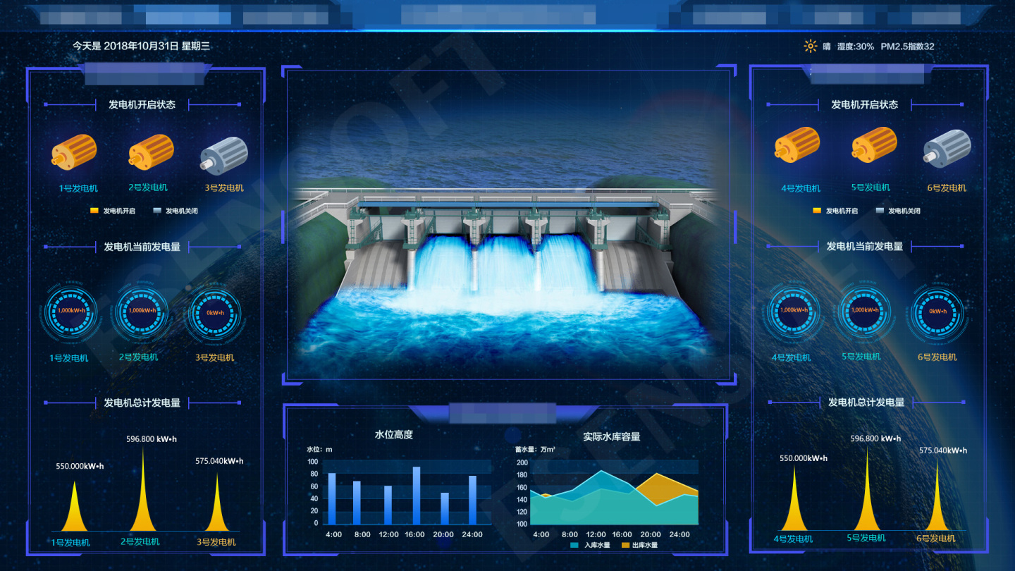 发展规划可视化电网_电网企业做数据分析真的有用吗？看完这篇你就懂了_一支援-永洪数据分析社区