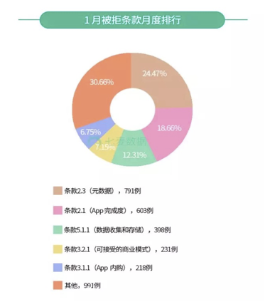 最全iOS马甲包审核以及常见审核问题-棋牌视角