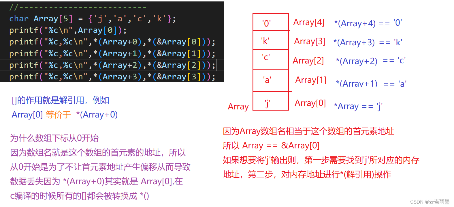 五、C语言——数组_标记数组用法-CSDN博客