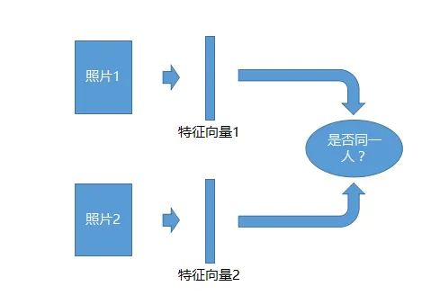 人脸识别算法及系统_滑动窗口_10