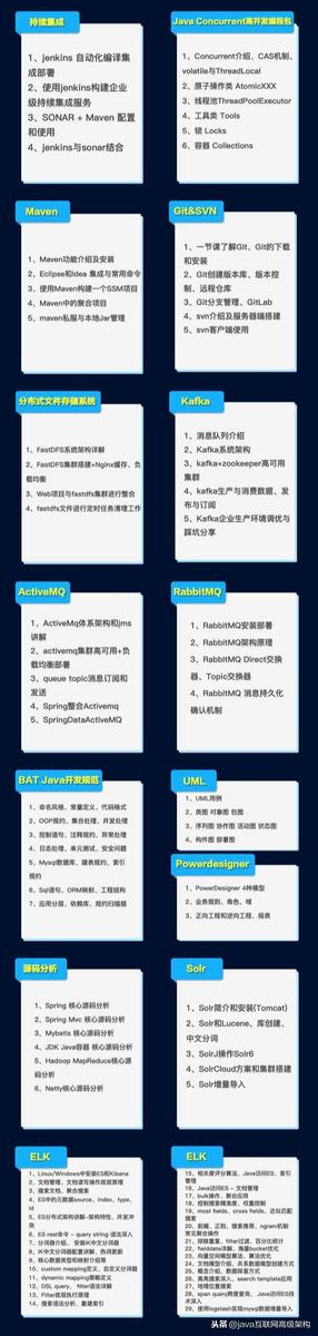 Java开发工作5年还是只会“增删改查”应聘16k最后没要,细节如下