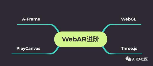 WebAR｜前端开发者开发WebAR资源最全大汇总