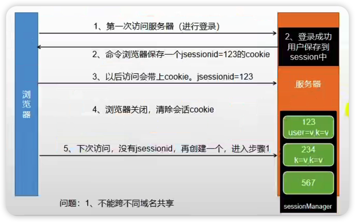 image-20220306210324728