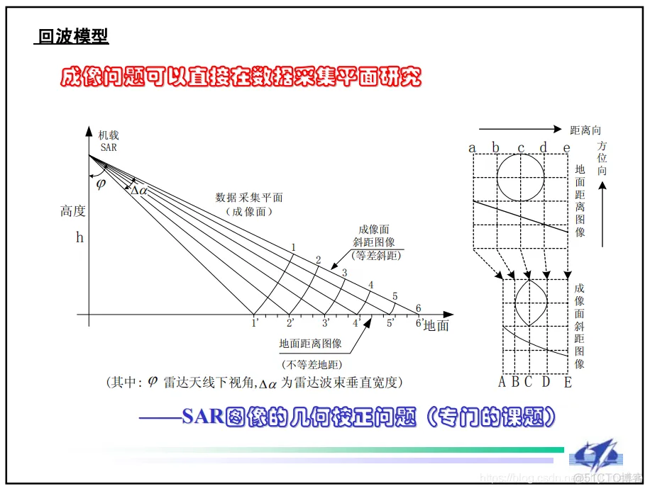 【雷达图像】SAR合成孔径雷达成像及处理matlab源码_雷达_03