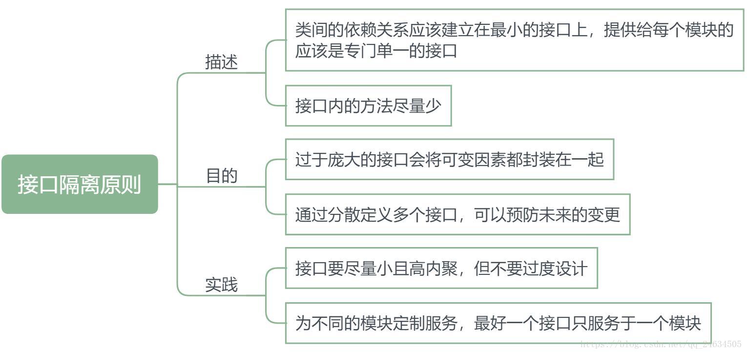 接口