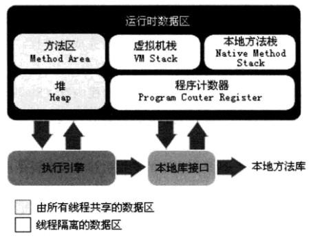 Java虚拟机运行时数据区