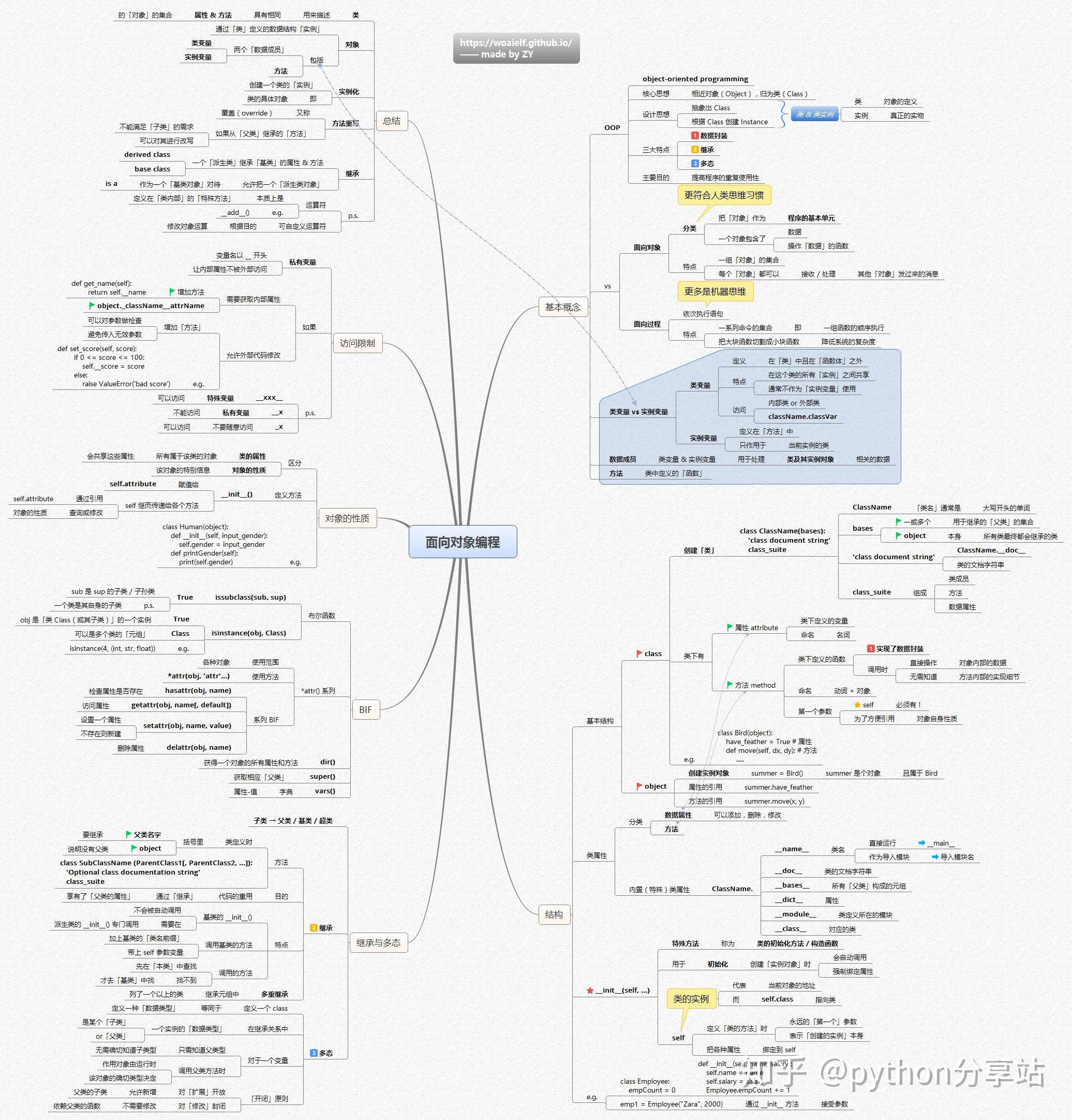 五年级信息技术Python入门课程(五年级信息技术python入门课程视频)